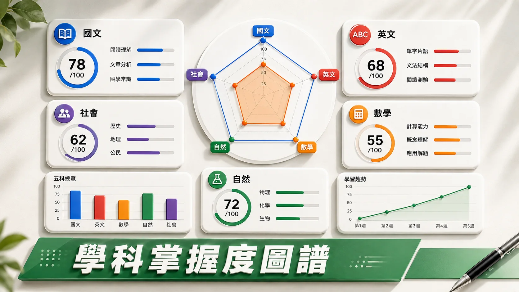 先了解孩子卡在哪裡示意