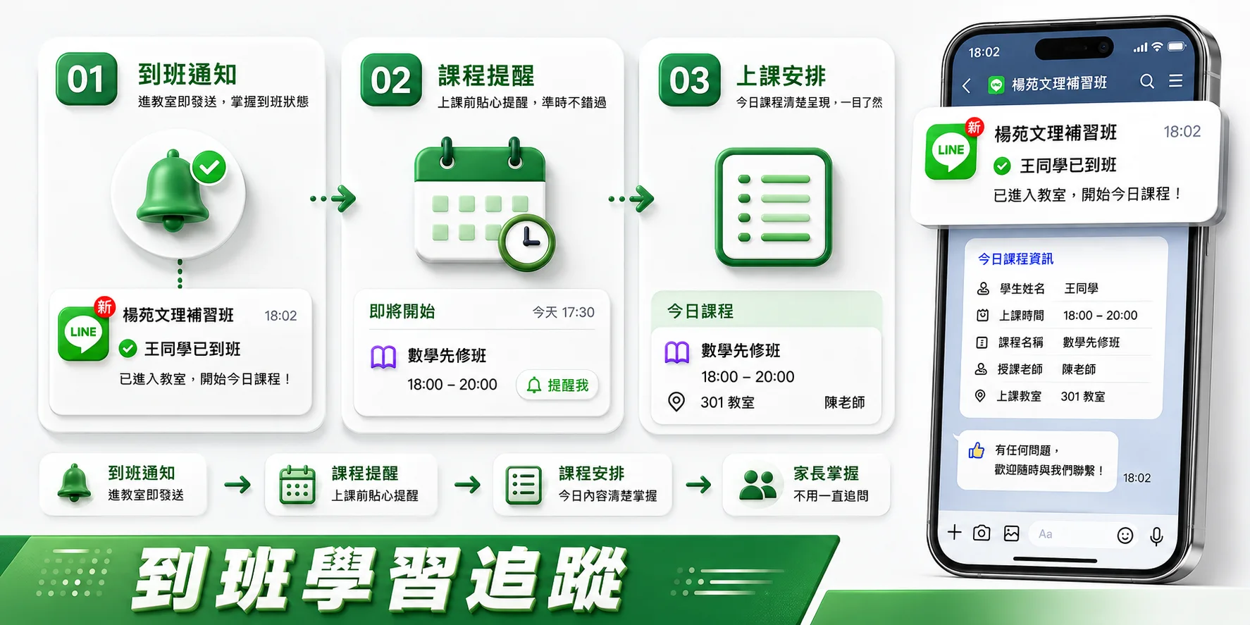 到班學習，家長也能知道示意