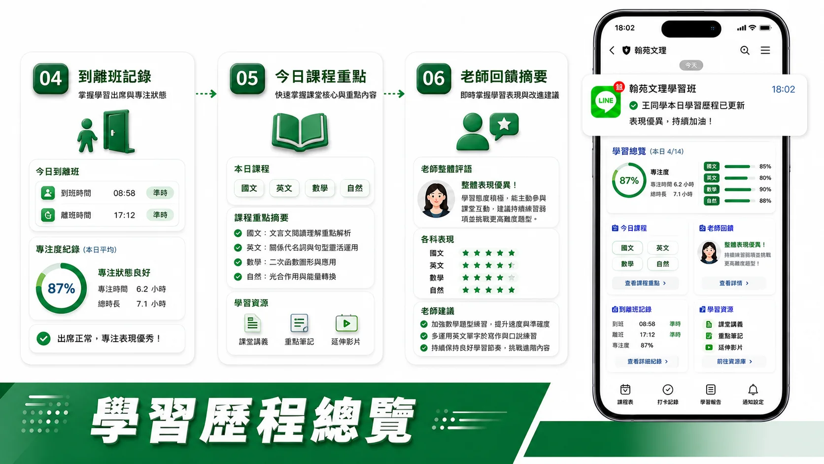 持續調整，不是上完就算了示意