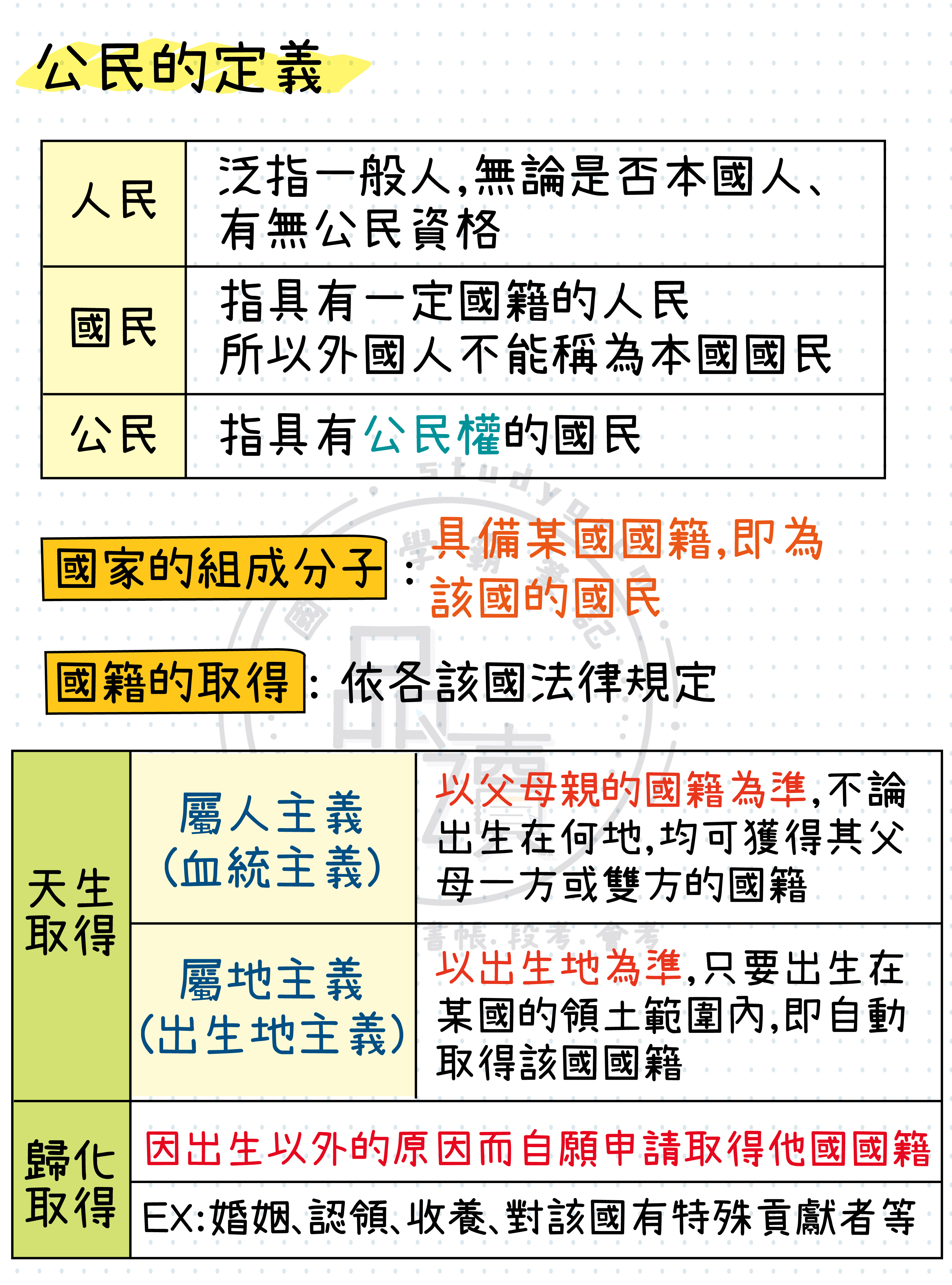公民與公民德性筆記示意