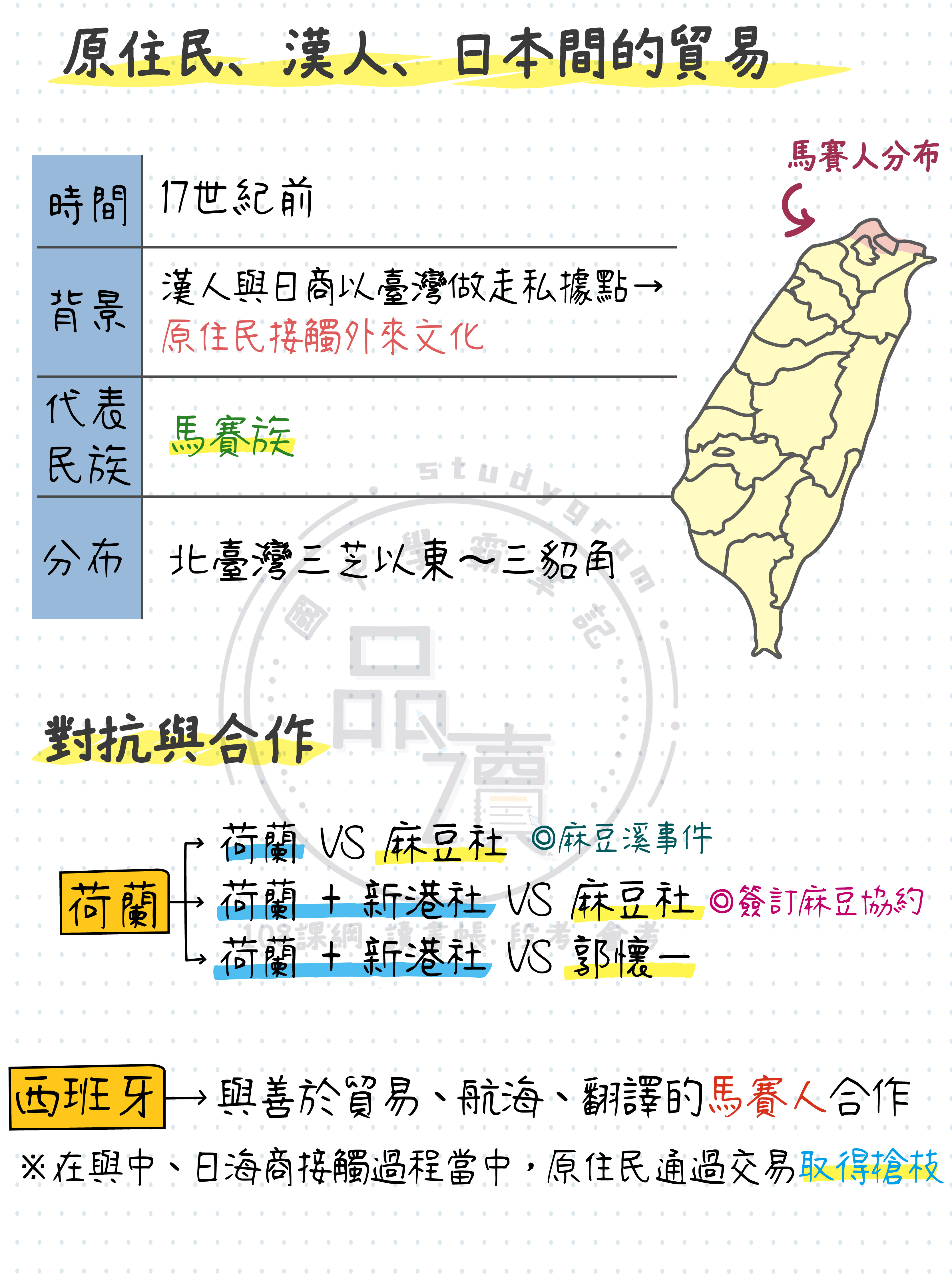 原住民與外來者的接觸筆記示意